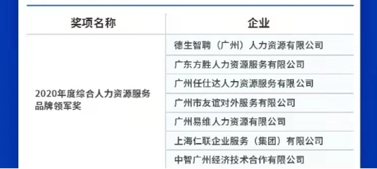 中智廣州公司榮獲“2020年度綜合人力資源服務(wù)品牌領(lǐng)軍獎”